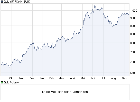 Der Antizykliker-Thread 345051