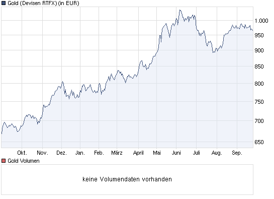 Der Antizykliker-Thread 347254