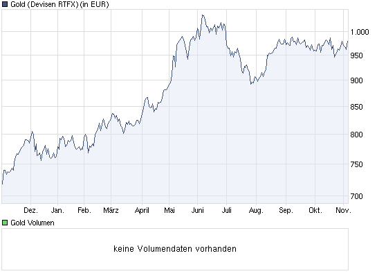 Wenn das Gold redet, dann schweigt die Welt! 356263