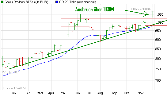 Edelmetallmanipulation?!Nicht rausschütteln lassen 362297