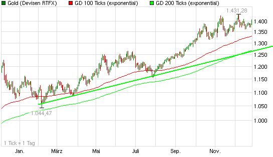 Gold-Crash steht schon bald bevor? 368987