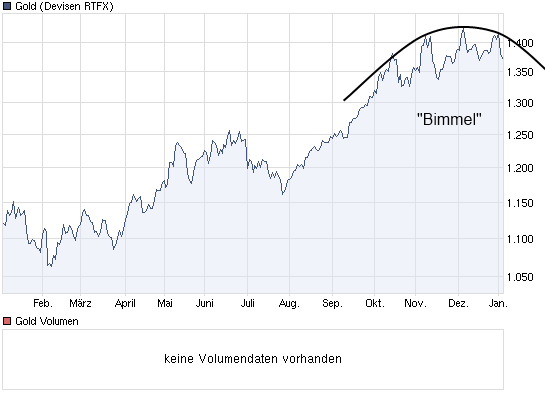 Der Antizykliker-Thread 370755