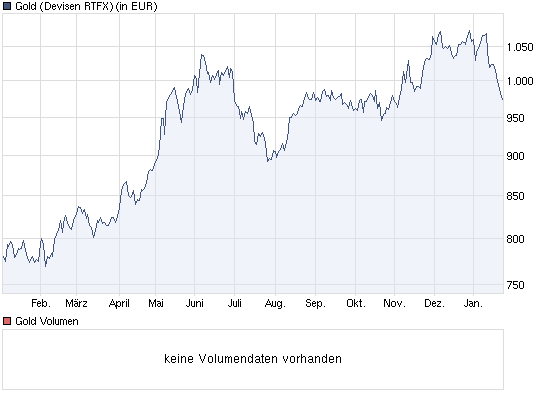 Der Antizykliker-Thread 375609