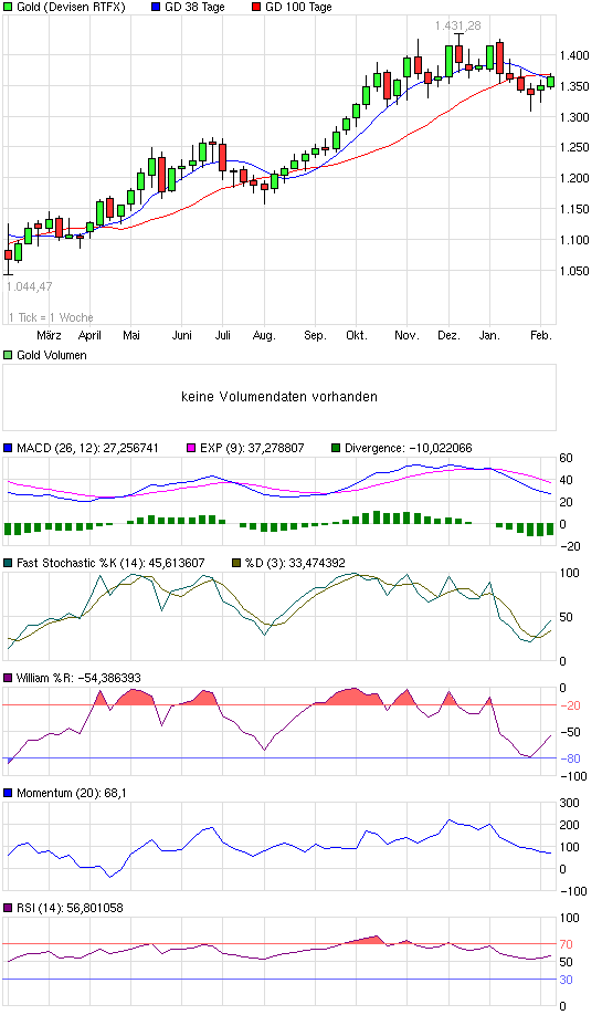Der USA Bären-Thread 380180