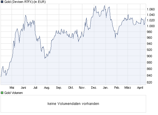 Antizykliker-Thread - v2.0 396367