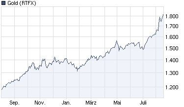 IQ Investment 100% unterbewertet? 431298