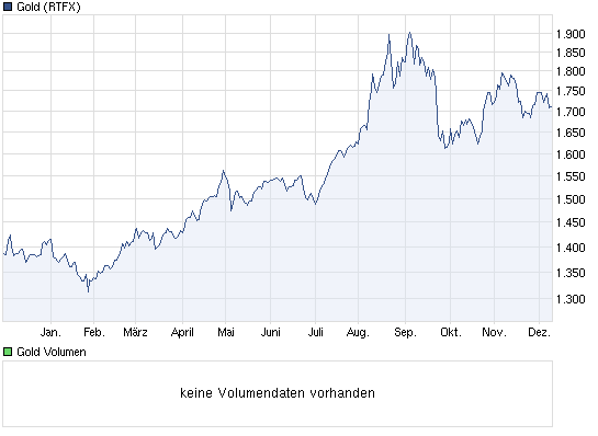 Gold shorten? 465934