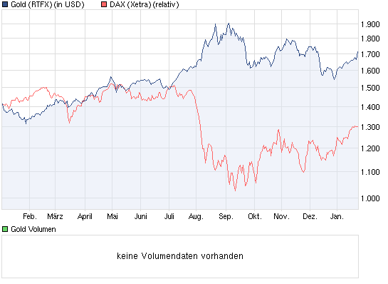 Antizykliker-Thread - v2.0 479470