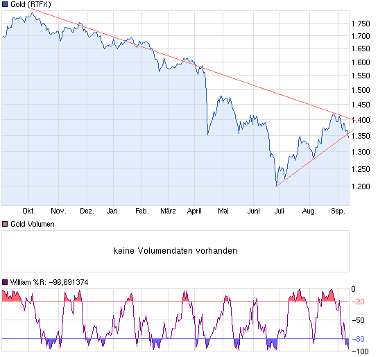 Goldproduzent Petaquilla ! 643473