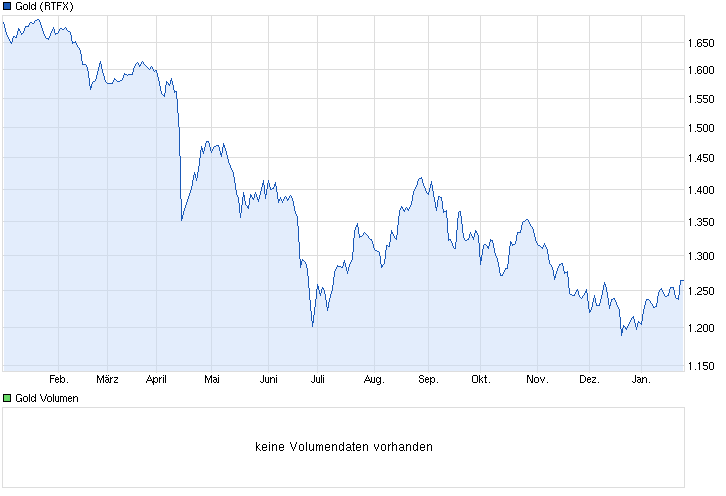 crocodile Gold 685897