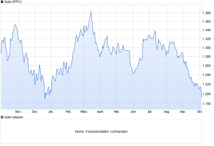 Xetra Gold ETC A0S9GB GOLD als Zukunftsanlage 761801