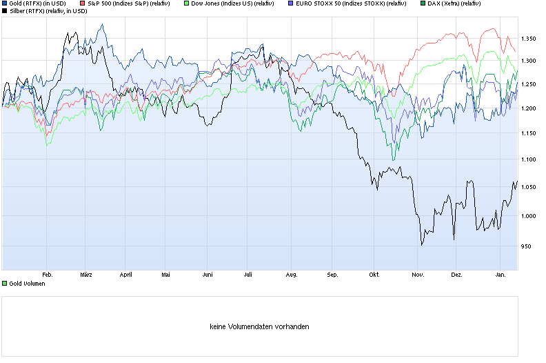 Freunde des Silbers 789979