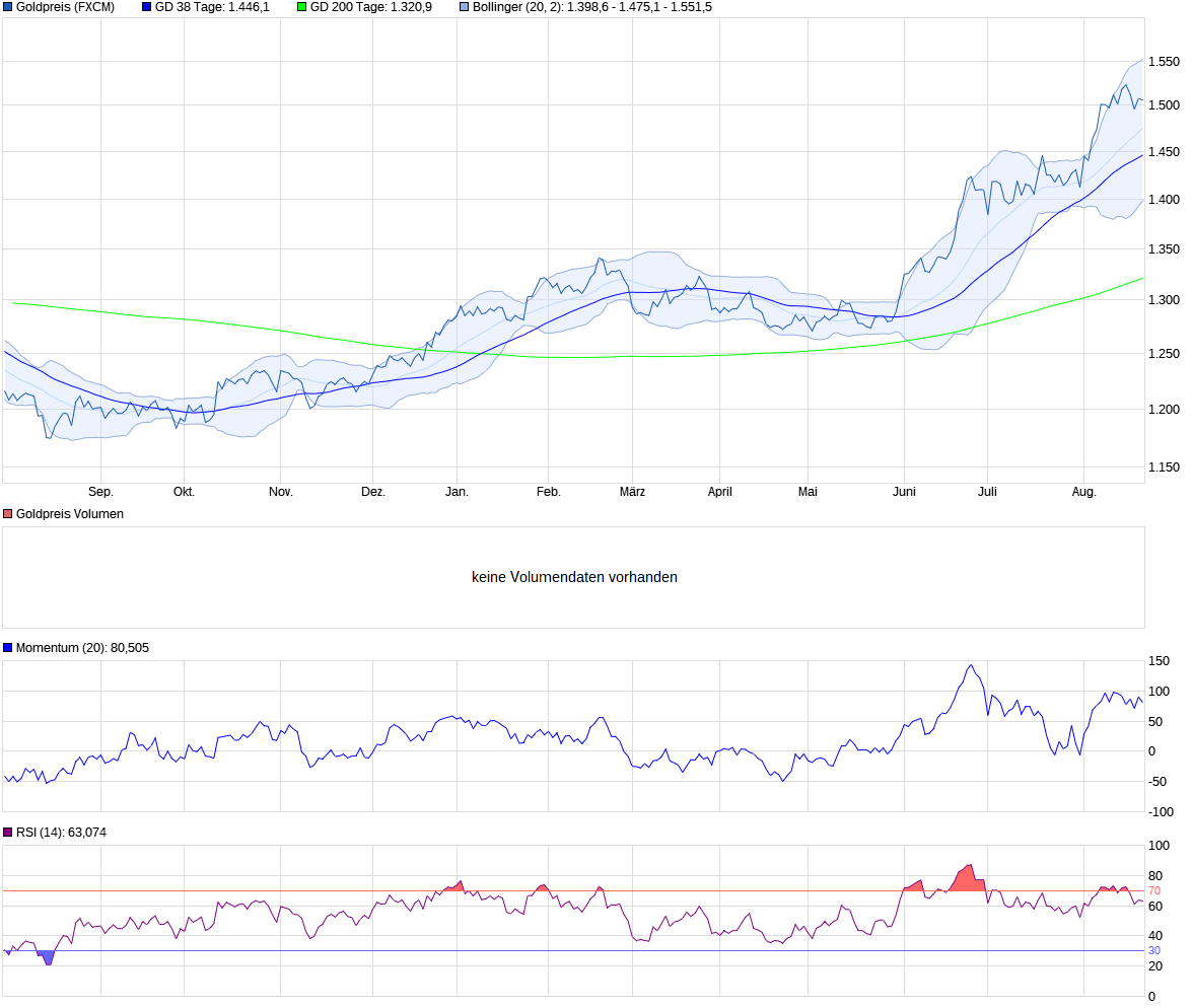 Wenn das Gold redet, dann schweigt die Welt! 1129918