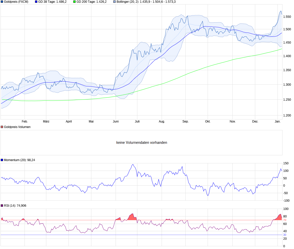 Wenn das Gold redet, dann schweigt die Welt! 1152570