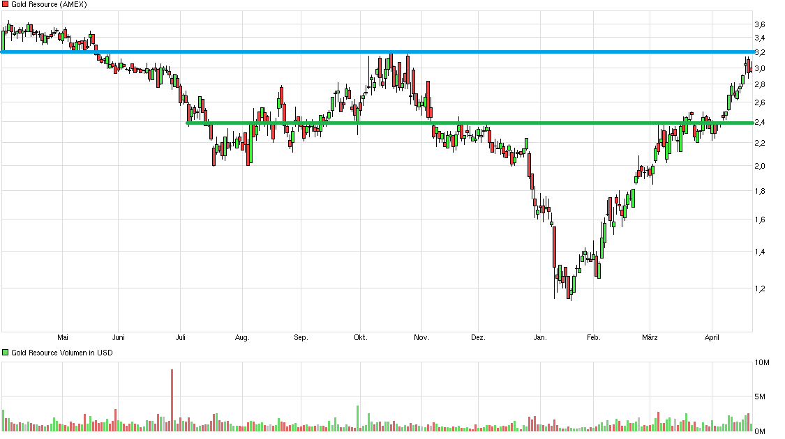 Kaufen wenn Kanonen donnern ? 909249