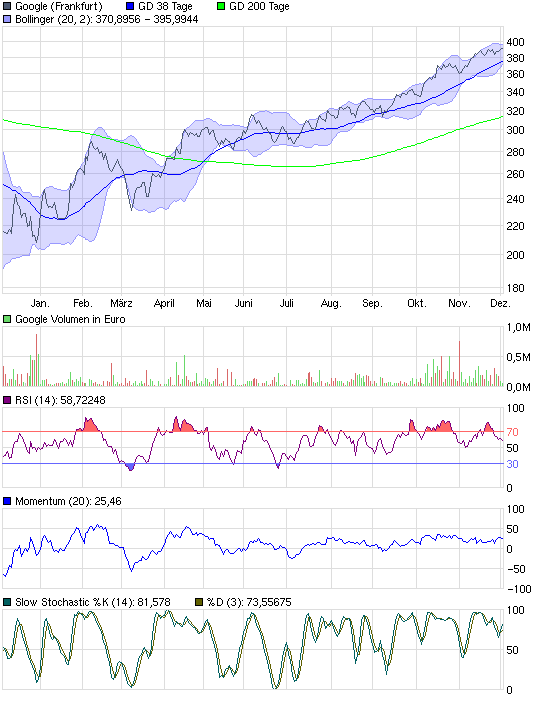 Call auf den Dow Jones Industrial A 17.12.09 280159