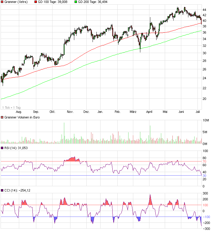 Grammer - schon gesehen?! 738932