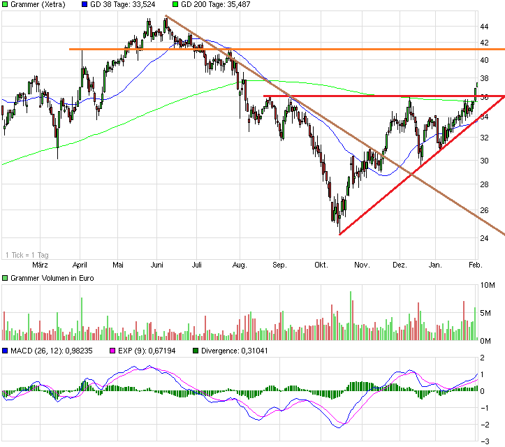 Grammer - schon gesehen?! 795470