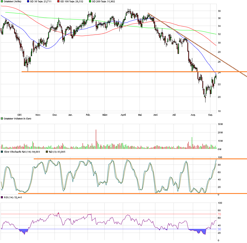 Grammer - schon gesehen?! 856943