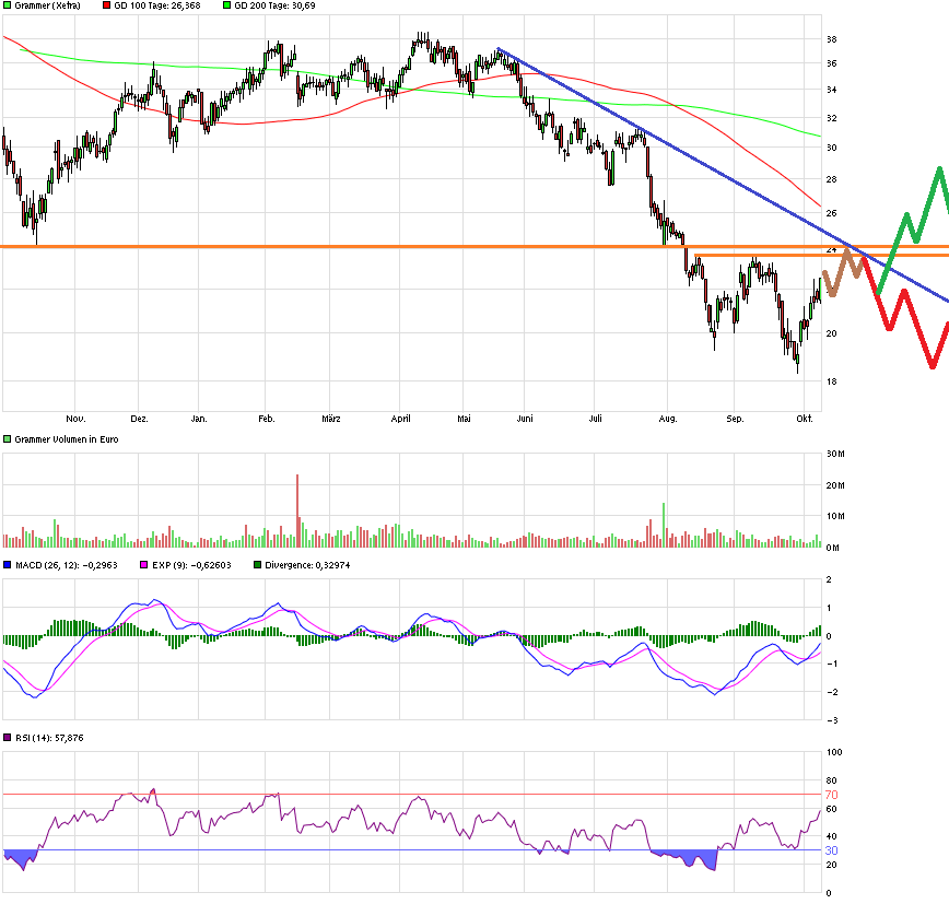 Grammer - schon gesehen?! 863545