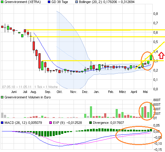 Cleantech-Play 402211