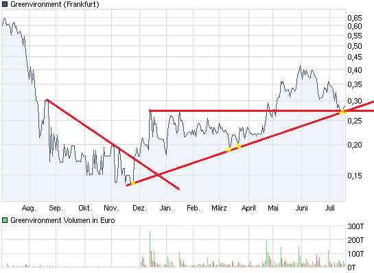Cleantech-Play 422229