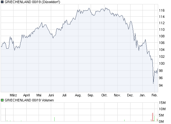 Der Antizykliker-Thread 298360