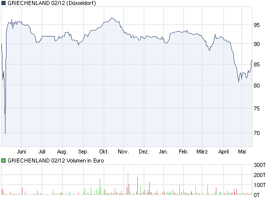 Antizykliker-Thread - v2.0 404019