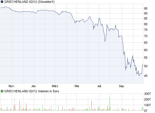 Griechenland - Haircut/Default/CDS 452405