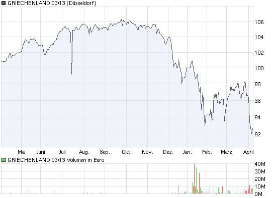 Der Antizykliker-Thread 312518
