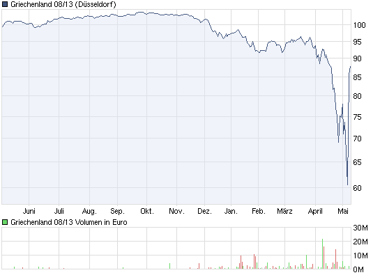 Der Antizykliker-Thread 319533