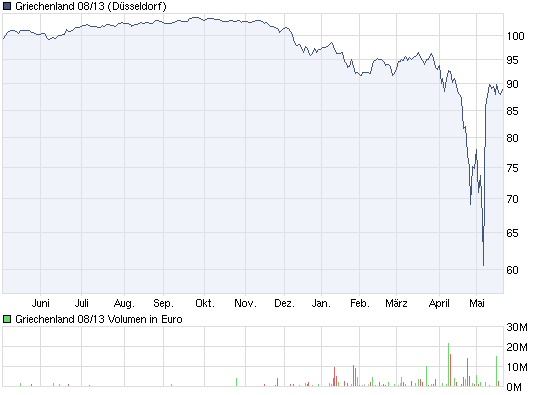 Der Antizykliker-Thread 321778