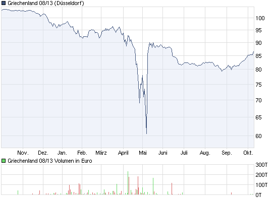 Der Antizykliker-Thread 350477