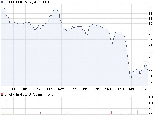 Antizykliker-Thread - v2.0 411859