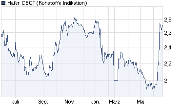 Der GOLD 1500 Dollar Thread 327777