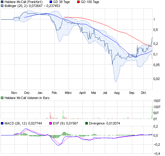 4Mio Gewinn und Aktienrückkaufprogramm 545642