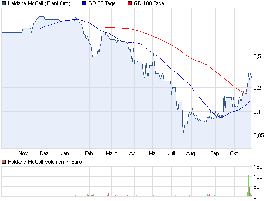 4Mio Gewinn und Aktienrückkaufprogramm 547043