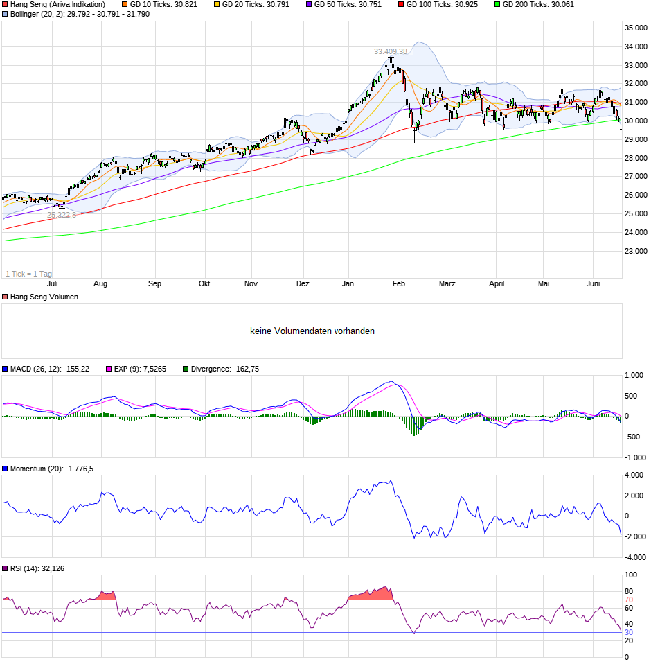 QV ultimate (unlimited) 1060449