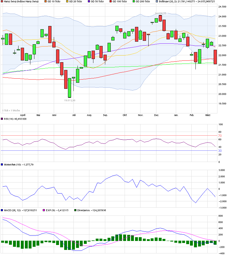 Quo Vadis Dax 2013 - Up, dank Liquidität 705012