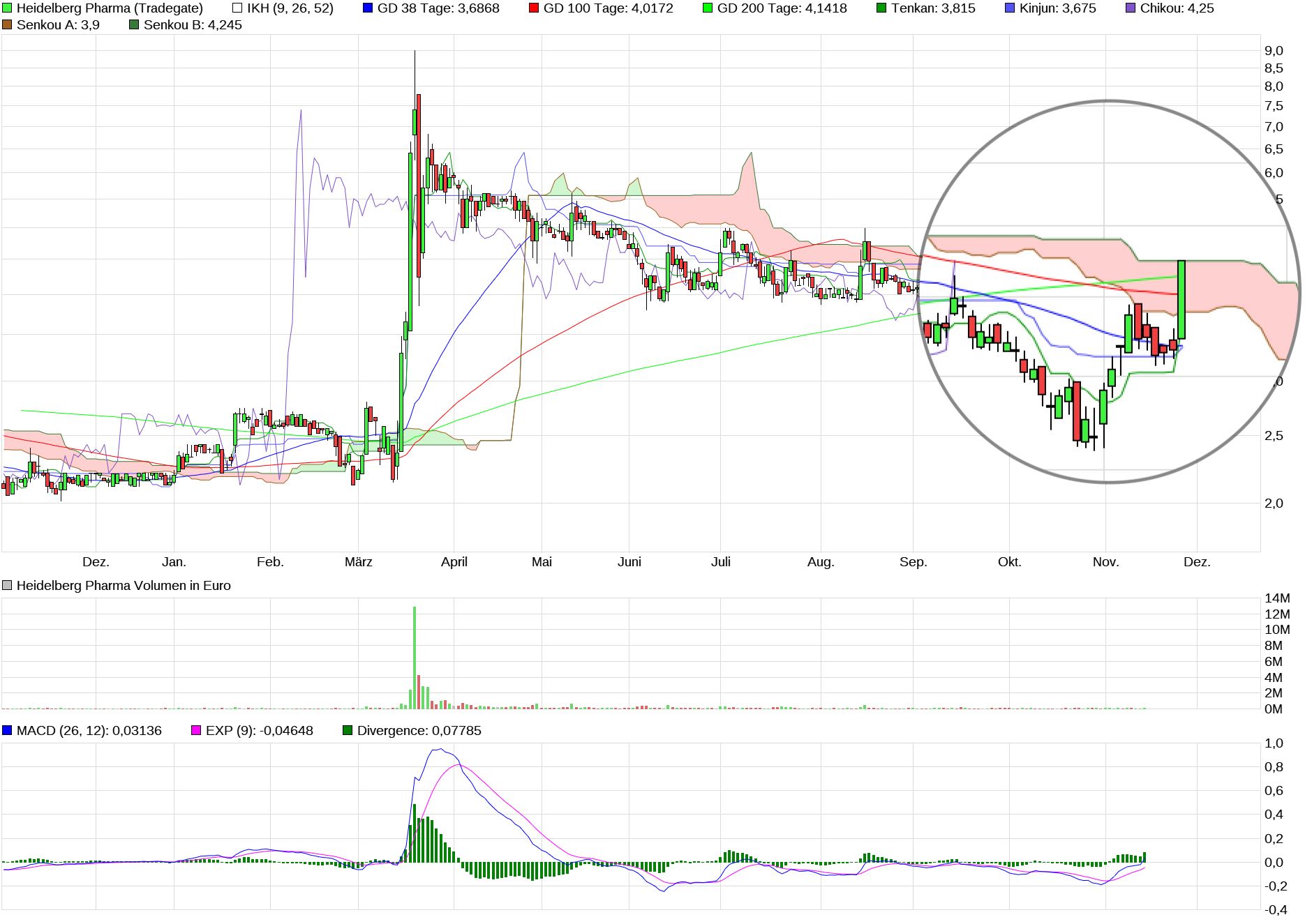 Heidelberg Pharma AG 1213183