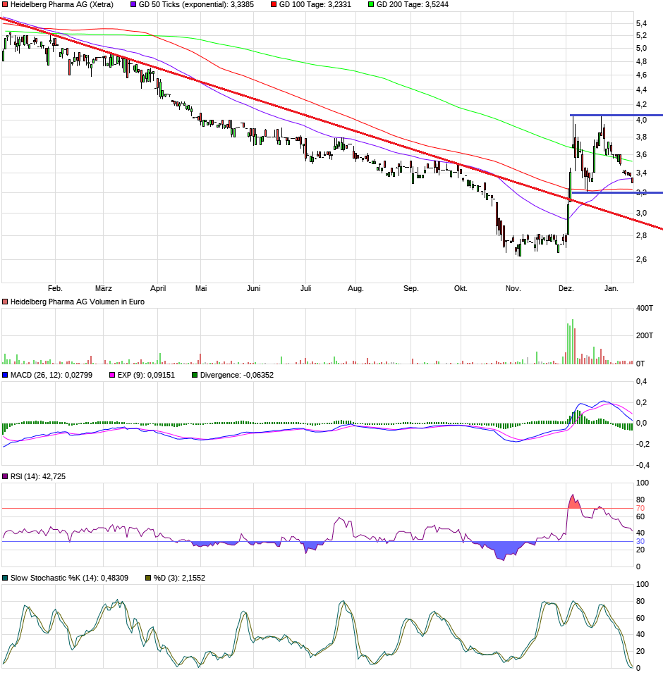 Heidelberg Pharma AG 1407718