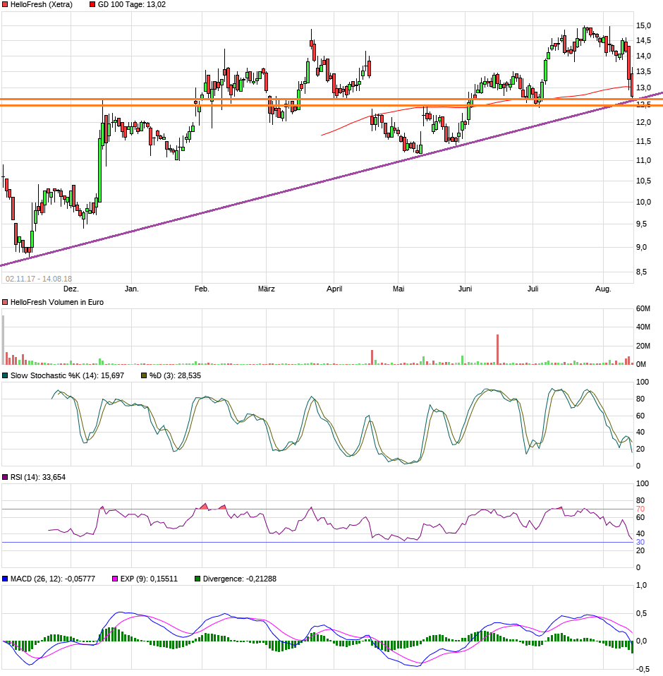 HF - Auf dem Weg zur 5 Milliarden MK 1069428