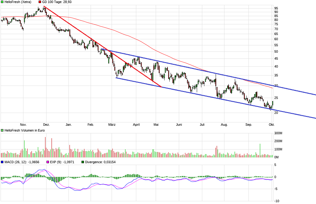 HF - Auf dem Weg zur 5 Milliarden MK 1336149