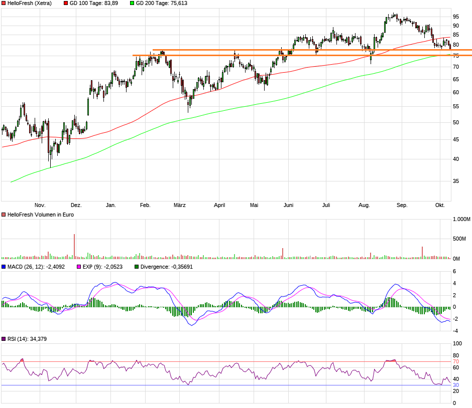 HF - Auf dem Weg zur 5 Milliarden MK 1278449