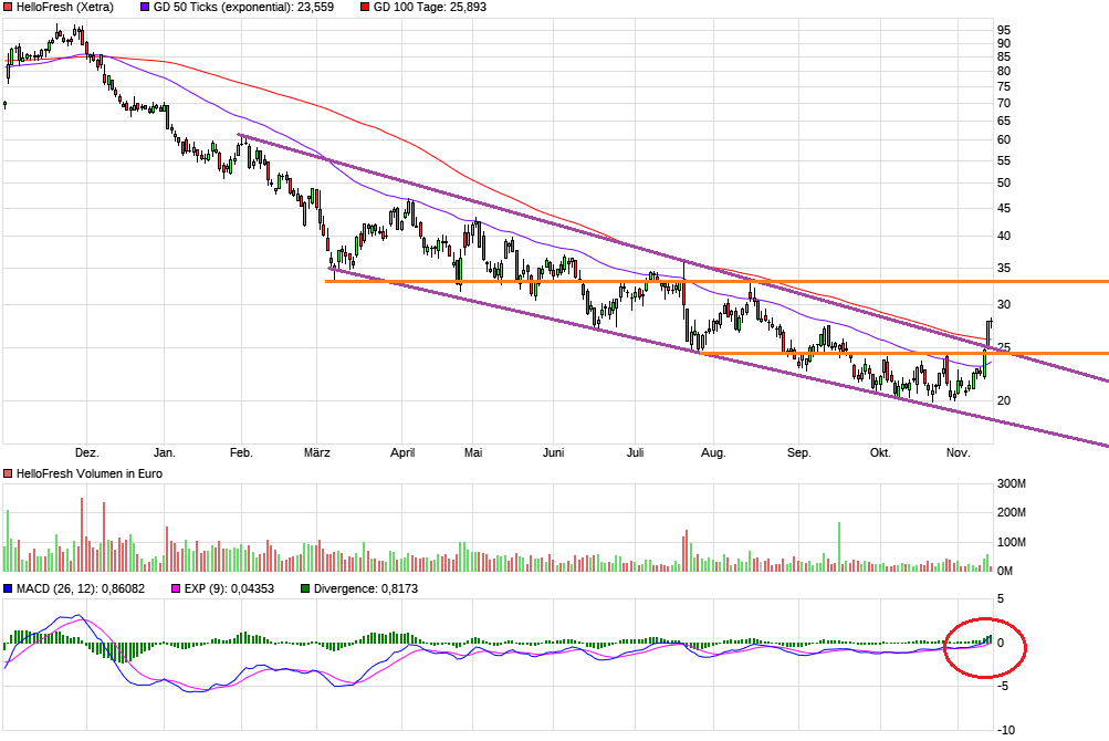 HF - Auf dem Weg zur 5 Milliarden MK 1342081