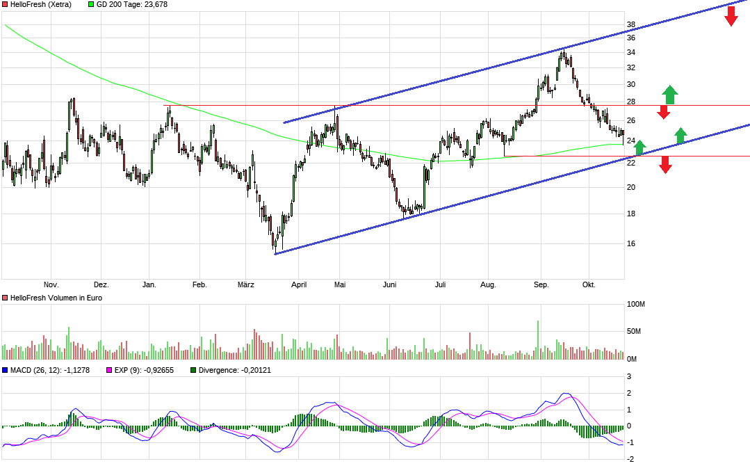 HF - Auf dem Weg zur 5 Milliarden MK 1394991