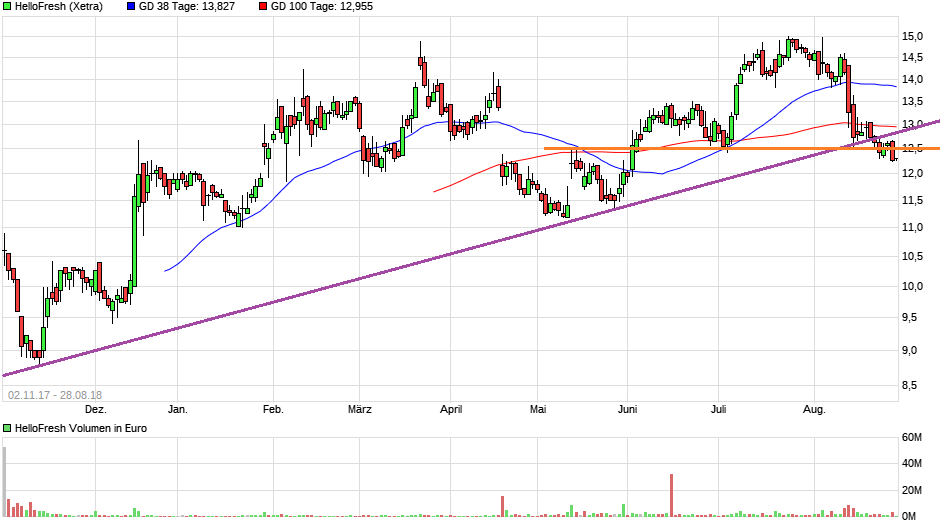 HF - Auf dem Weg zur 5 Milliarden MK 1071496
