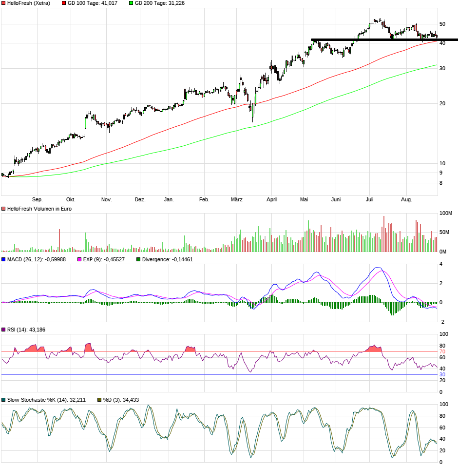 HelloFresh sachlich, fundiert und moderiert 1198600