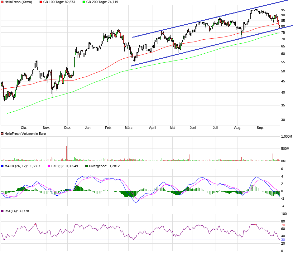 HF - Auf dem Weg zur 5 Milliarden MK 1276270