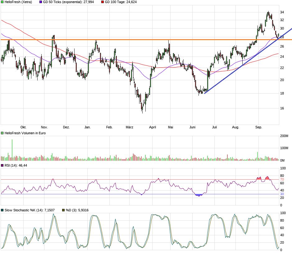 HF - Auf dem Weg zur 5 Milliarden MK 1391930